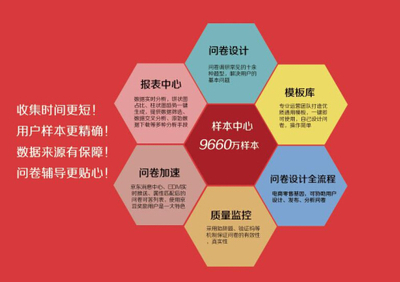 京東調(diào)研正式上線 助力電商數(shù)據(jù)與互聯(lián)網(wǎng)數(shù)據(jù)采集