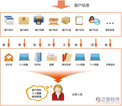 互聯(lián)網(wǎng)客戶管理系統(tǒng)